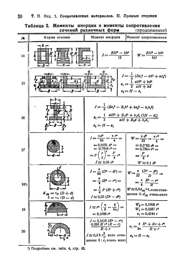 В. Запорожец - Hutte. Справочник для инженеров, техников и студентов. Том 2 - Страница № 47