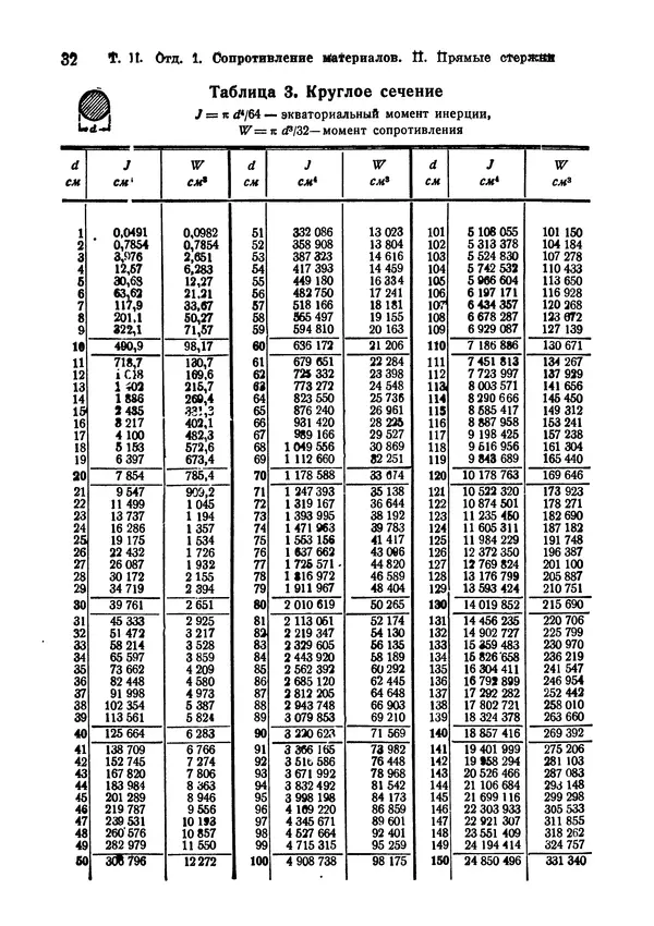 В. Запорожец - Hutte. Справочник для инженеров, техников и студентов. Том 2 - Страница № 49