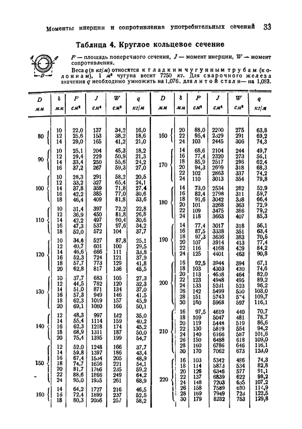 В. Запорожец - Hutte. Справочник для инженеров, техников и студентов. Том 2 - Страница № 50