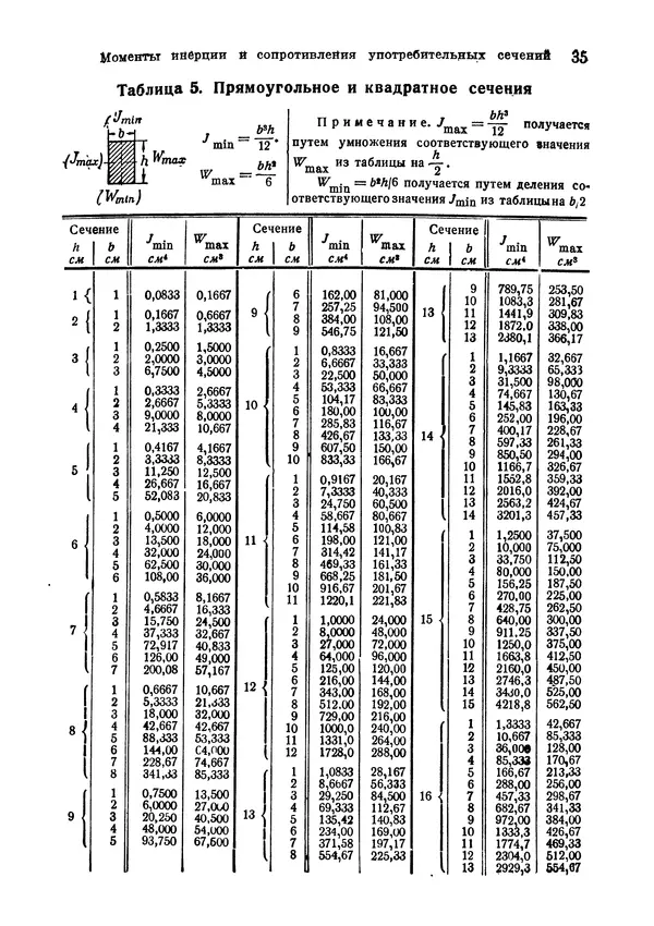В. Запорожец - Hutte. Справочник для инженеров, техников и студентов. Том 2 - Страница № 52