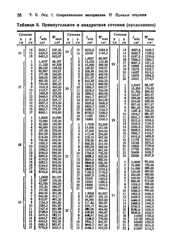В. Запорожец - Hutte. Справочник для инженеров, техников и студентов. Том 2 - Страница № 53