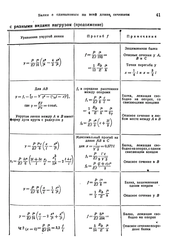 В. Запорожец - Hutte. Справочник для инженеров, техников и студентов. Том 2 - Страница № 58