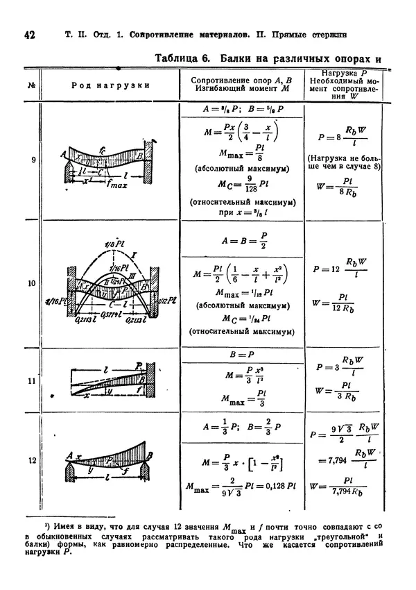 В. Запорожец - Hutte. Справочник для инженеров, техников и студентов. Том 2 - Страница № 59