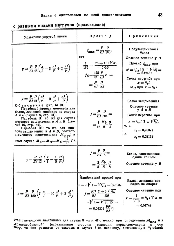 В. Запорожец - Hutte. Справочник для инженеров, техников и студентов. Том 2 - Страница № 60