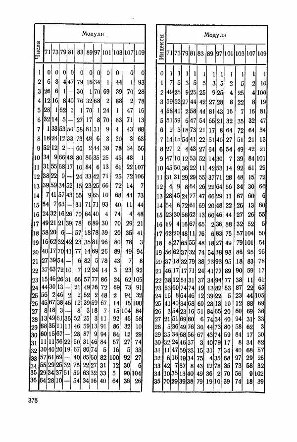 А. Бухштаб - Теория чисел - Страница № 378