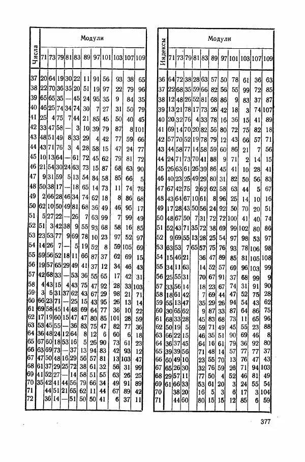 А. Бухштаб - Теория чисел - Страница № 379