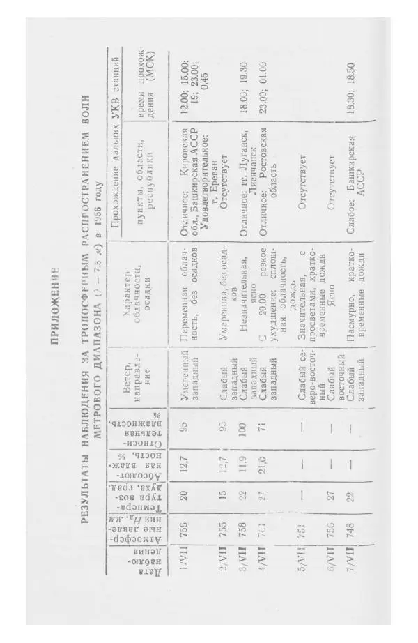 С. Алексеев - Школьная радиостанция ШК-2 - Страница № 121