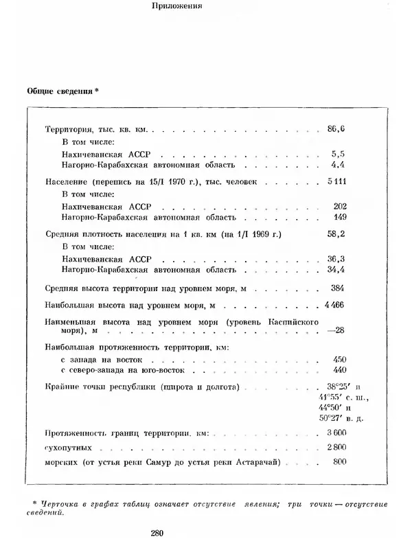  Коллектив авторов - Азербайджан - Страница № 292