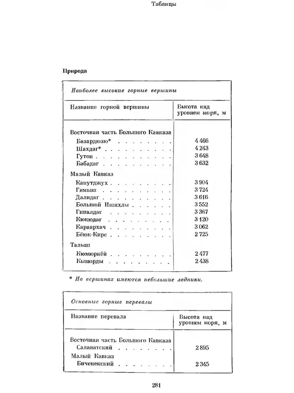  Коллектив авторов - Азербайджан - Страница № 293