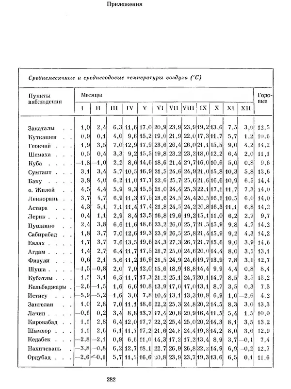  Коллектив авторов - Азербайджан - Страница № 294