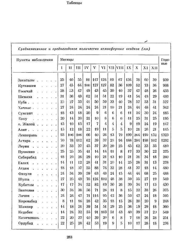  Коллектив авторов - Азербайджан - Страница № 295