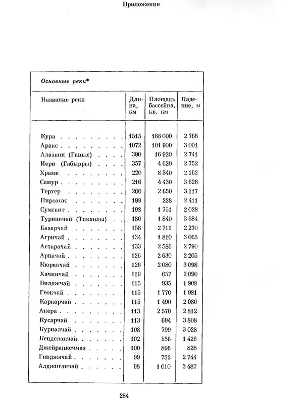  Коллектив авторов - Азербайджан - Страница № 296