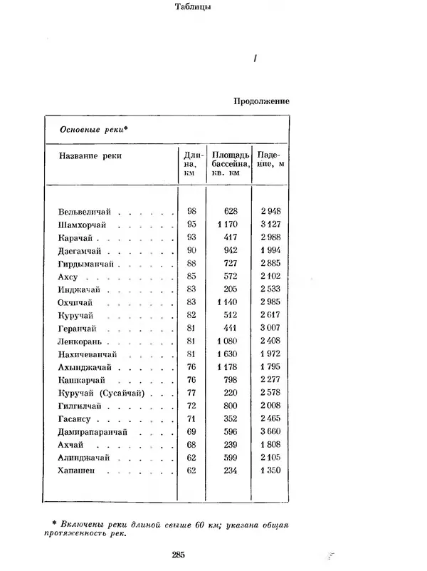  Коллектив авторов - Азербайджан - Страница № 297