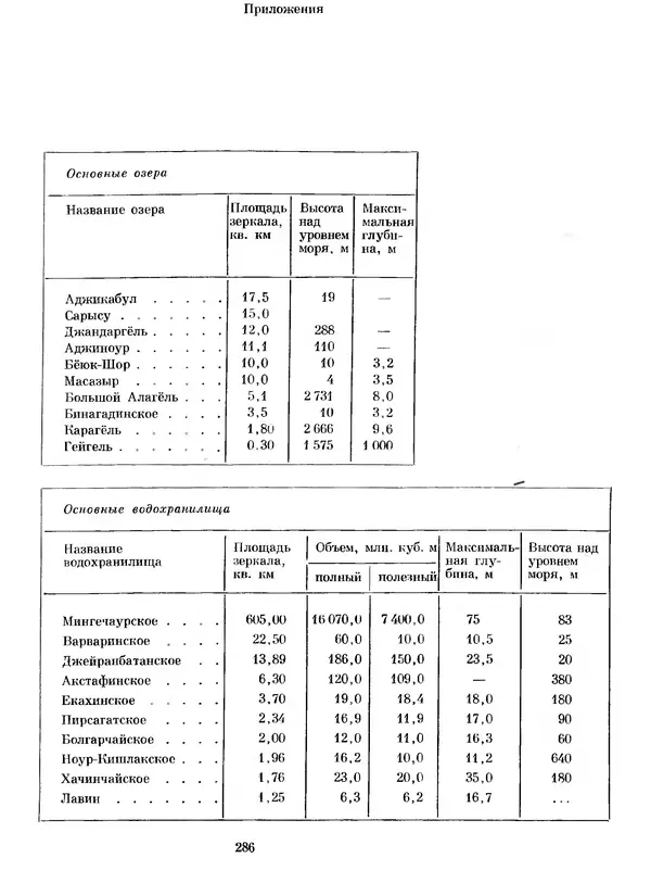  Коллектив авторов - Азербайджан - Страница № 298