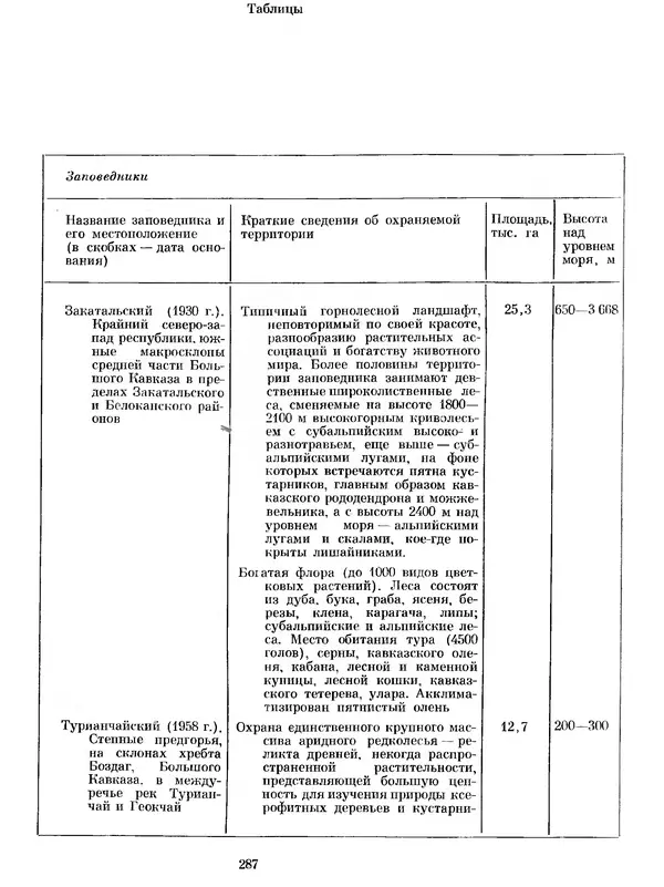  Коллектив авторов - Азербайджан - Страница № 299