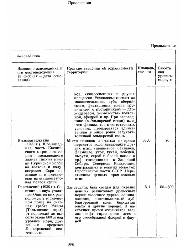 Коллектив авторов - Азербайджан - Страница № 300