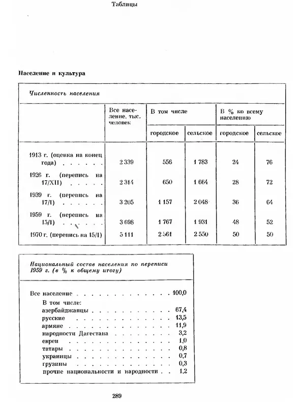  Коллектив авторов - Азербайджан - Страница № 301