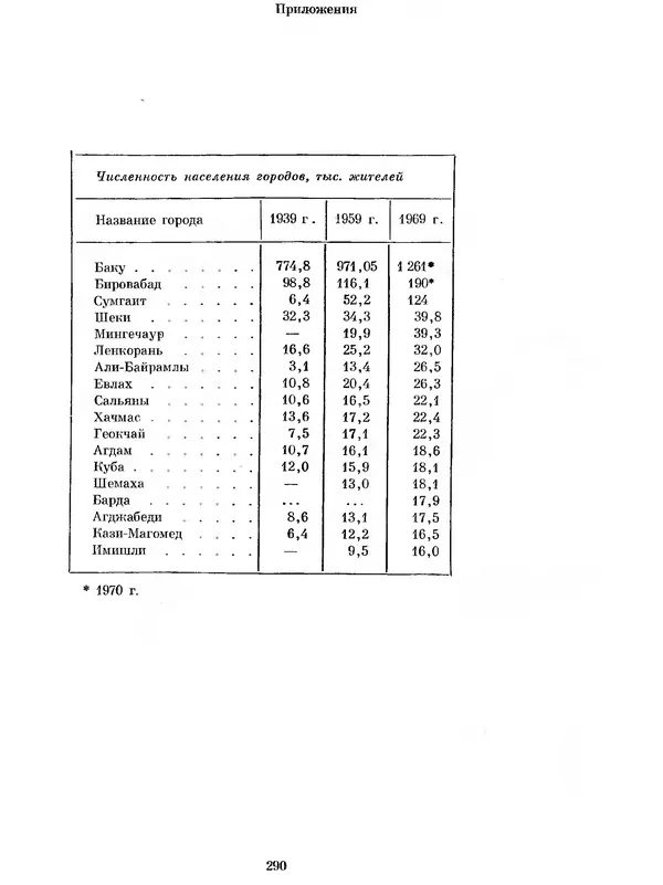 Коллектив авторов - Азербайджан - Страница № 302