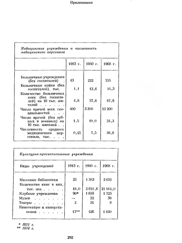  Коллектив авторов - Азербайджан - Страница № 304
