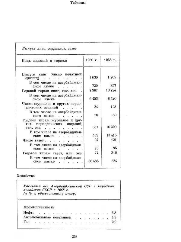  Коллектив авторов - Азербайджан - Страница № 305
