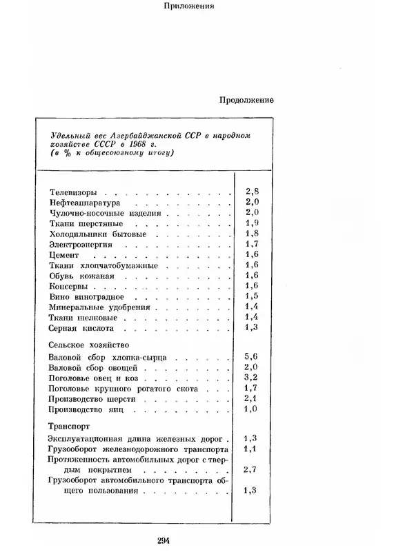  Коллектив авторов - Азербайджан - Страница № 306