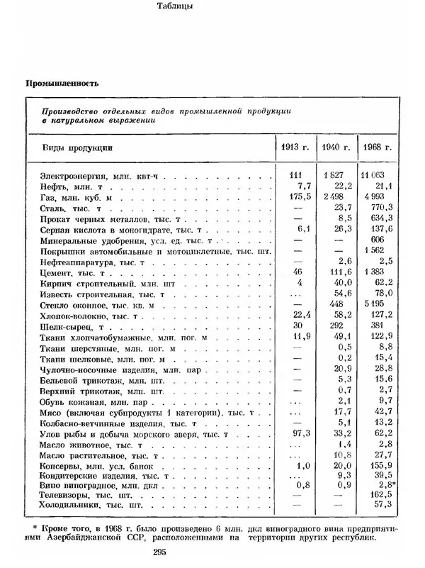  Коллектив авторов - Азербайджан - Страница № 307