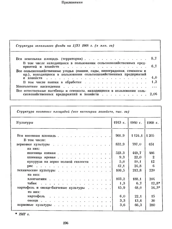  Коллектив авторов - Азербайджан - Страница № 308
