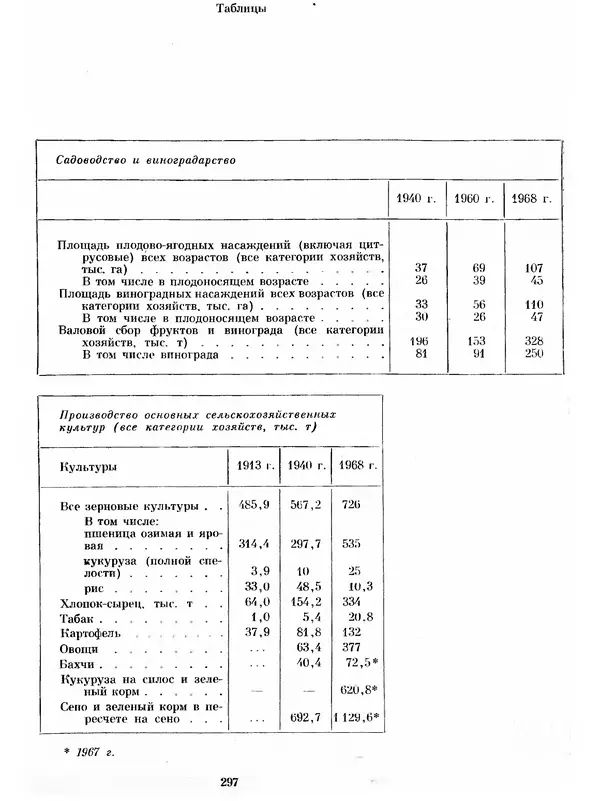  Коллектив авторов - Азербайджан - Страница № 309