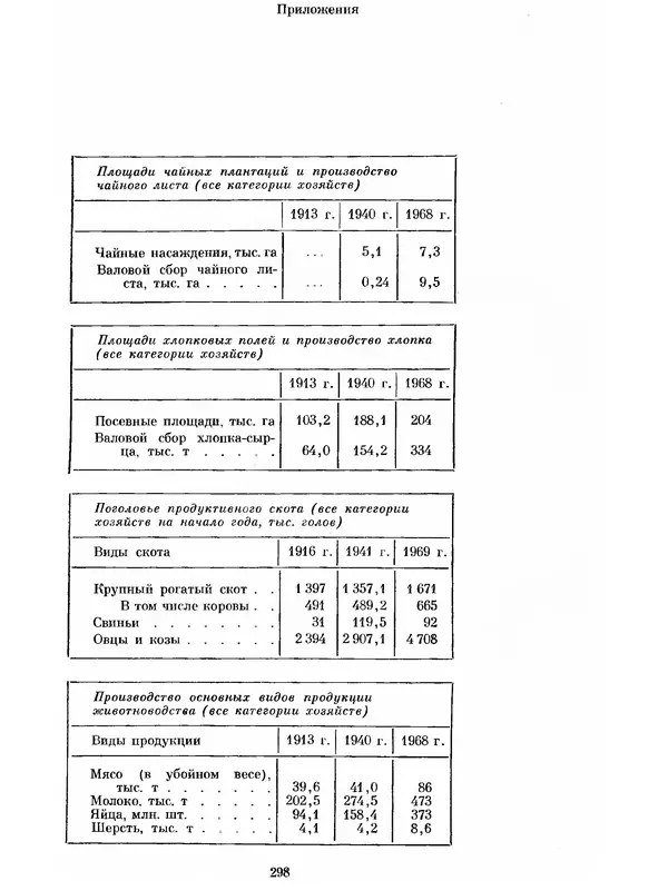  Коллектив авторов - Азербайджан - Страница № 310