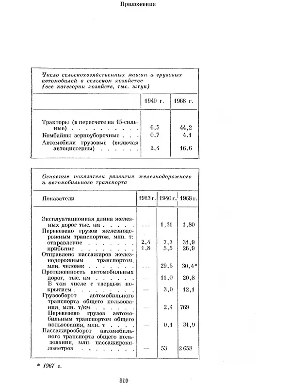 Коллектив авторов - Азербайджан - Страница № 312