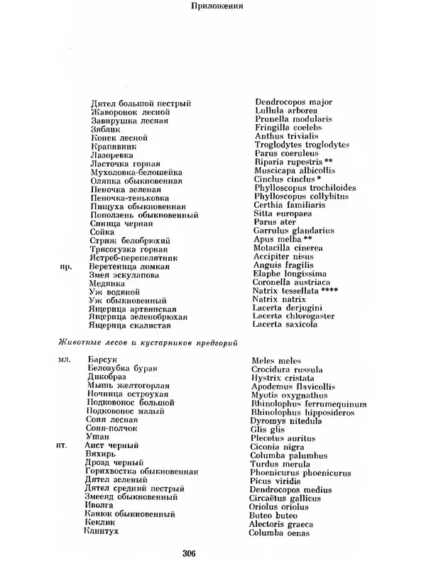  Коллектив авторов - Азербайджан - Страница № 318