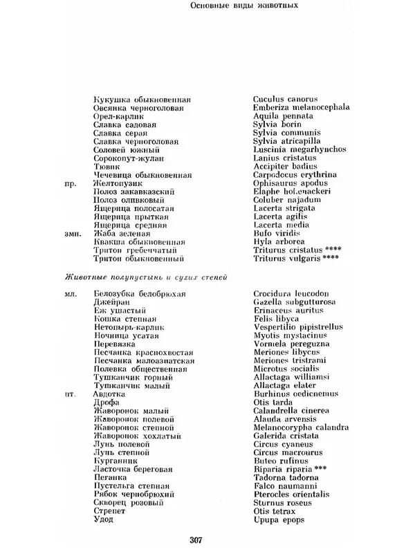  Коллектив авторов - Азербайджан - Страница № 319