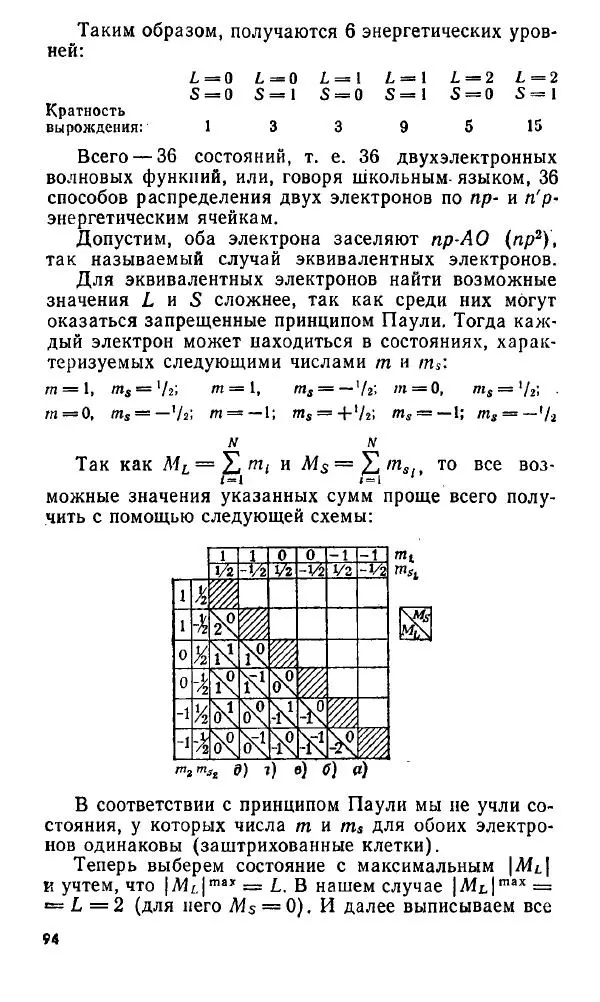 Игорь Дмитриев - Электрон глазами химика - Страница № 95