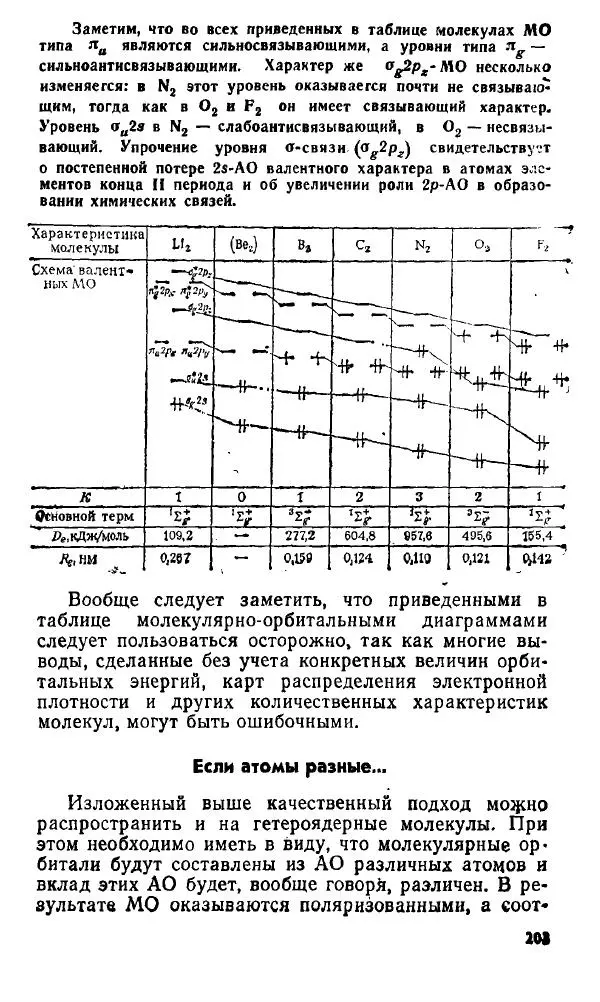 Игорь Дмитриев - Электрон глазами химика - Страница № 204