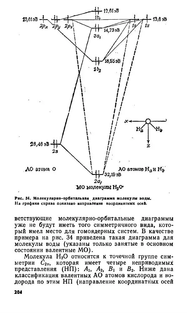 Игорь Дмитриев - Электрон глазами химика - Страница № 205