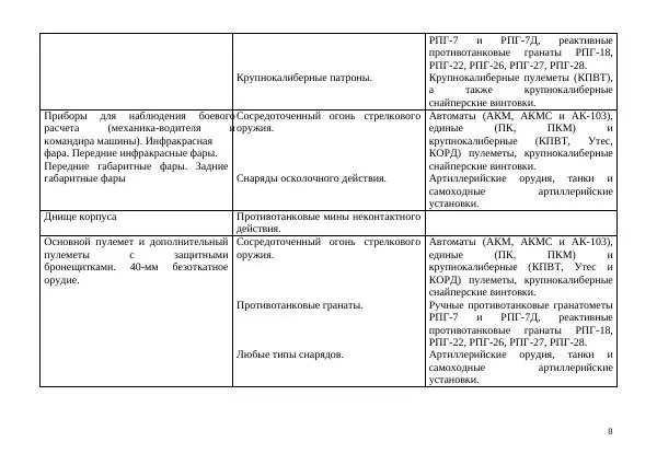  Автор неизвестен - БТР М113.Справочник гранатомётчика - Страница № 8