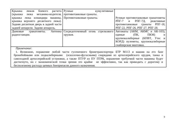  Автор неизвестен - БТР М113.Справочник гранатомётчика - Страница № 9