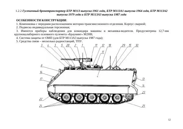  Автор неизвестен - БТР М113.Справочник гранатомётчика - Страница № 12