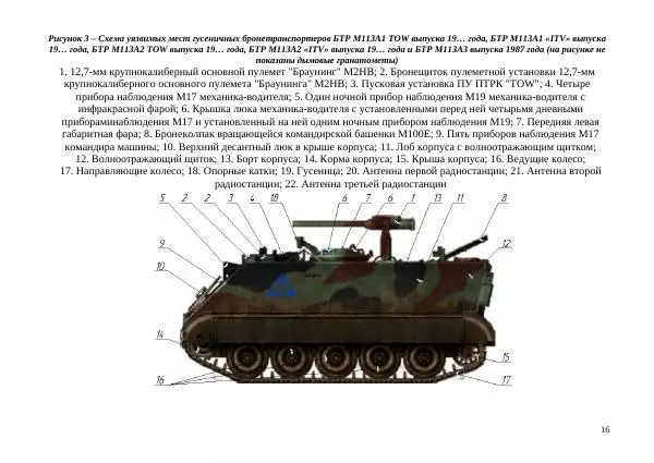  Автор неизвестен - БТР М113.Справочник гранатомётчика - Страница № 16