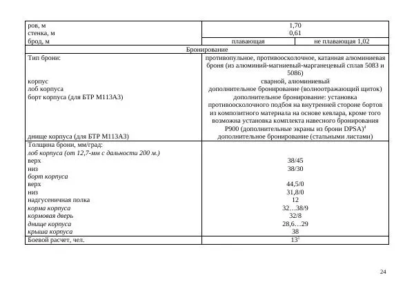  Автор неизвестен - БТР М113.Справочник гранатомётчика - Страница № 24