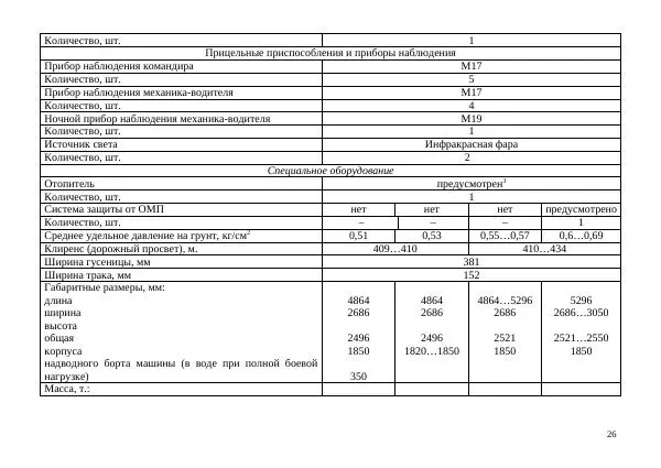  Автор неизвестен - БТР М113.Справочник гранатомётчика - Страница № 26