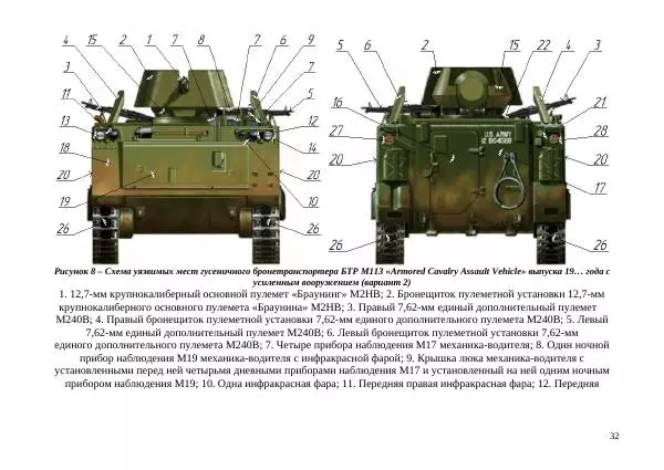  Автор неизвестен - БТР М113.Справочник гранатомётчика - Страница № 32
