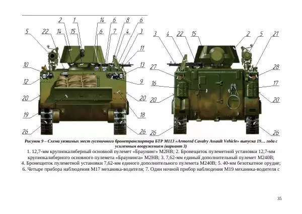  Автор неизвестен - БТР М113.Справочник гранатомётчика - Страница № 35