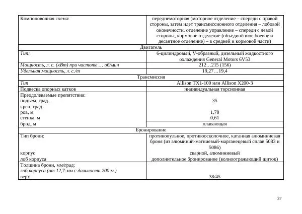  Автор неизвестен - БТР М113.Справочник гранатомётчика - Страница № 37