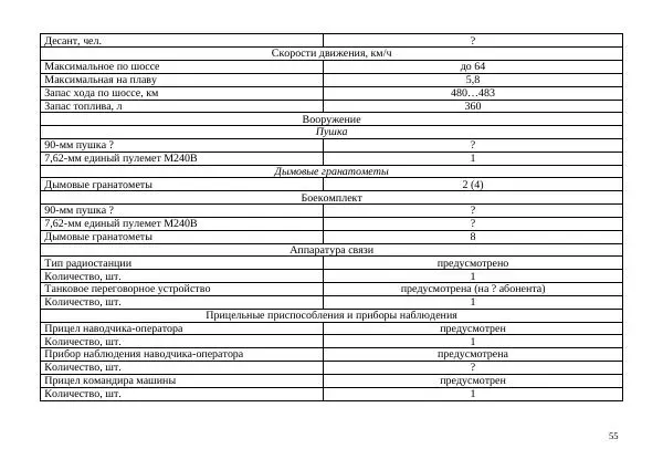  Автор неизвестен - БТР М113.Справочник гранатомётчика - Страница № 55