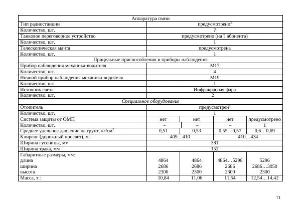  Автор неизвестен - БТР М113.Справочник гранатомётчика - Страница № 71