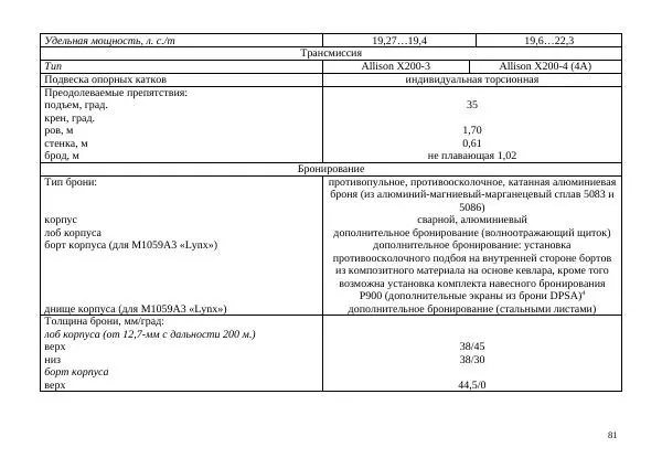  Автор неизвестен - БТР М113.Справочник гранатомётчика - Страница № 81