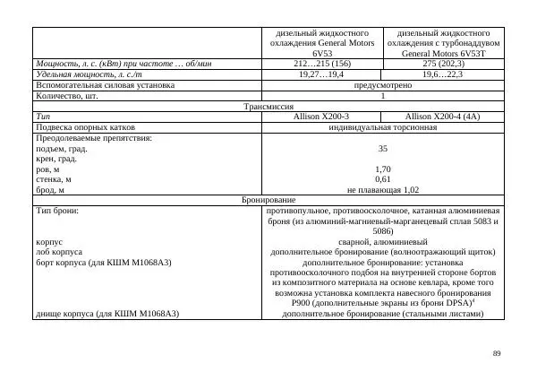  Автор неизвестен - БТР М113.Справочник гранатомётчика - Страница № 89