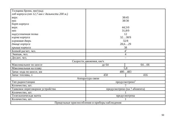  Автор неизвестен - БТР М113.Справочник гранатомётчика - Страница № 90