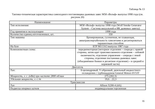  Автор неизвестен - БТР М113.Справочник гранатомётчика - Страница № 95